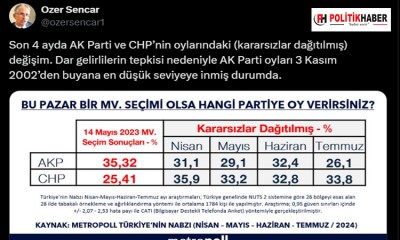 Metropoll, son anket sonuçlarını açıkladı!